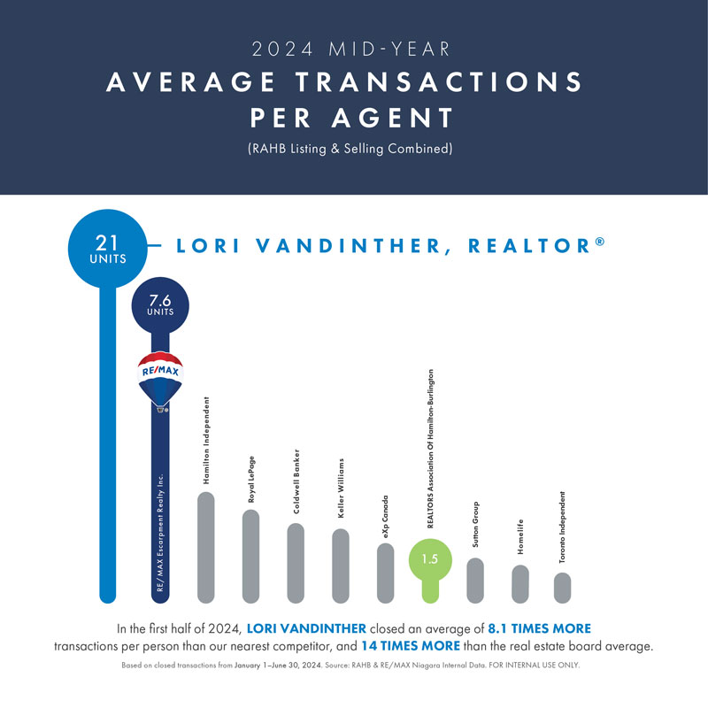 Average transactions per agent report